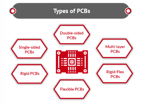PCB types
